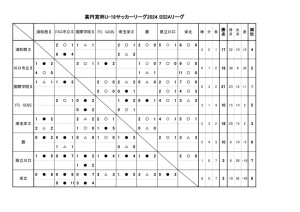 2024SS2A日程調整.xlsbのサムネイル