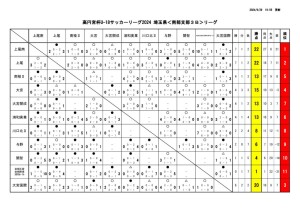 U-18SS３B　星取表 日程 9月29日更新のサムネイル