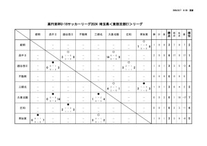 9月7日のサムネイル