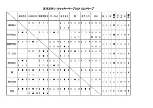 2024SS2A結果（９月８日）のサムネイル