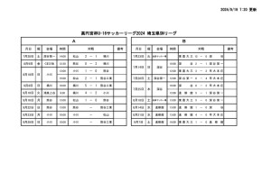 Ｒ6　Ｕ－１６日程のサムネイル