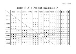 星取表(U-18【SS2B】2024) (5)のサムネイル