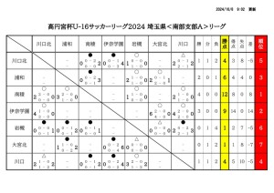 U-16SSA星取表＆日程(1008)のサムネイル