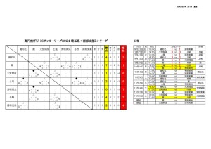 2024  U-16SSB  星取表 日程 10月14日のサムネイル