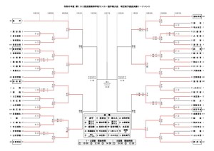 241026R6選手権結果トーナメント表のサムネイル