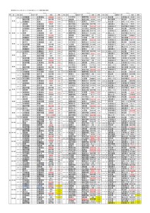 1120対戦表のサムネイル