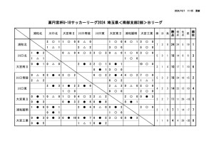 星取表(U-18【SS2B】2024) (4)のサムネイル