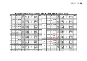 10072024 SS1 試合結果のサムネイル