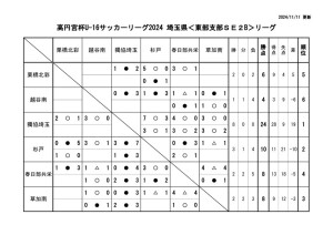 U16E2B1110のサムネイル