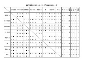 2024SS2A日程調整（１０月２７日現在）.xlsbのサムネイル