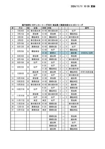 2024 U16E2B日程(1110)のサムネイル