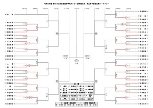 241013R6選手権決Ｔ（1回戦)のサムネイル