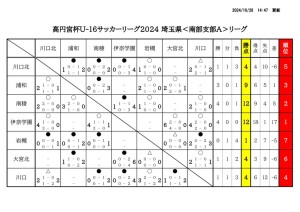 U-16 (1028)星取表＆日程のサムネイル