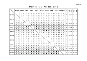 122S2Aのサムネイル