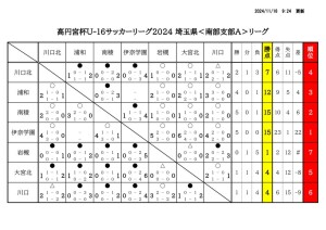 U16SSA 星取表＆日程  (1)のサムネイル