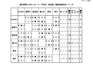 11月18日のサムネイル