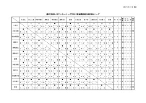 U18SS3A星取表(1125)のサムネイル