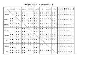 2024SS2A日程調整.xlsb (2)のサムネイル