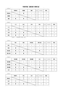 R6秋季大会リーグ表のサムネイル