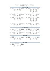 241110R6選手権決Ｔ（準決勝結果一覧)のサムネイル