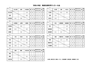 R６南部秋季大会（1115）のサムネイル