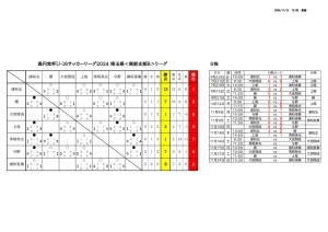 星取表 日程11月14日のサムネイル