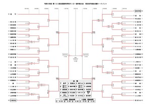 241110R6選手権決Ｔ（準決勝トーナメント結果入り)のサムネイル