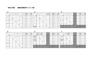 R6秋季大会1124のサムネイル