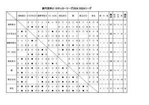 2024SS2A日程調整.xlsb (5)のサムネイル