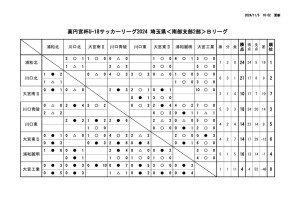 星取表(U-18【SS2B】2024) (8)のサムネイル