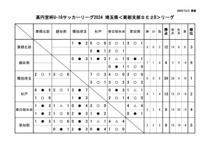 U16E2B1202のサムネイル