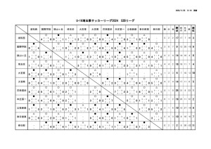 U16_S2Bのサムネイル