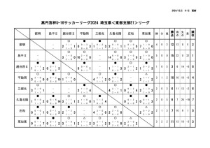 12月3日のサムネイル