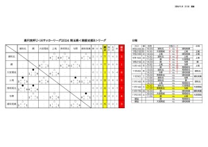 星取表 日程 11月4日のサムネイル