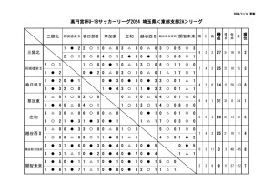 星取表2alのサムネイル