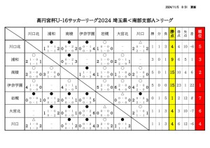 U16SSA 星取表＆日程のサムネイル