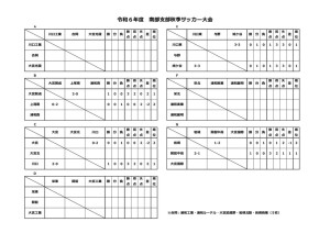 R６南部秋季大会（1105）のサムネイル