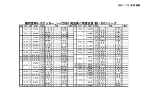 11262024 SS1 試合結果のサムネイル