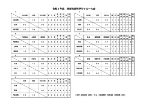 R６南部秋季大会（1118）のサムネイル