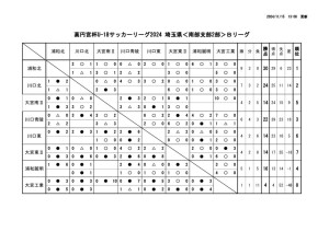 星取表(U-18【SS2B】2024)1115現在のサムネイル