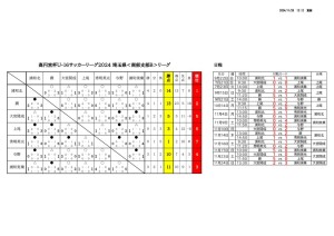 2024 U-16SSB 星取表＆日程 最終結果のサムネイル