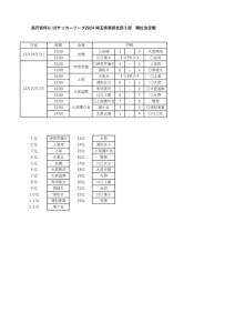 U18 順位決定戦 結果のサムネイル