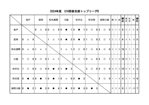 U16(2024)星取Bのサムネイル