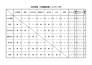 U16(2024)星取Aのサムネイル