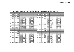 1201 2024 SS1 試合結果のサムネイル