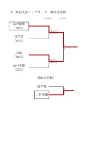 U16順位決定戦のサムネイル