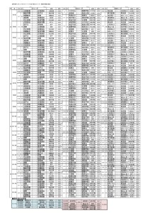 128対戦表のサムネイル