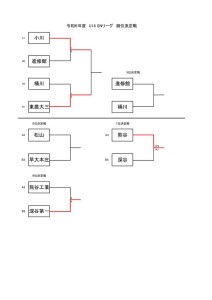 R6 U16順位決定戦のサムネイル