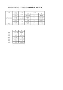 U16 順位決定戦(審判なし)のサムネイル