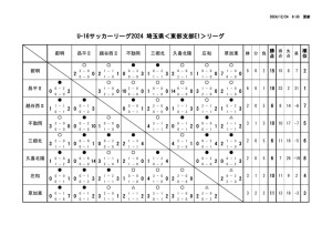 U-16E1星取表改のサムネイル